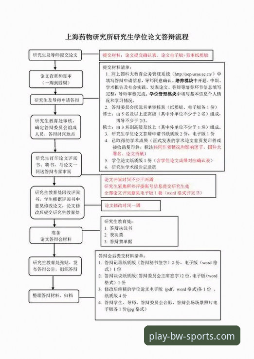 宝威体育注册方法教程 宝威体育注册实用指南:从零开始的完整操作流程与必备知识